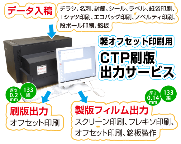 SP表示用。菊四裁サーマルディジプレートCTP版のThermal TDP-459Ⅱはトナーもインクも使わない完全プロセスレス。刷版も製版フィルムも出力可能な1台2役のサーマルディジプレーター。軽オフセット印刷用CTP刷版出力サービスは東京都港区芝の高精細印刷工房のコーエン。スピードCTP刷版出力サービスに対応しています。